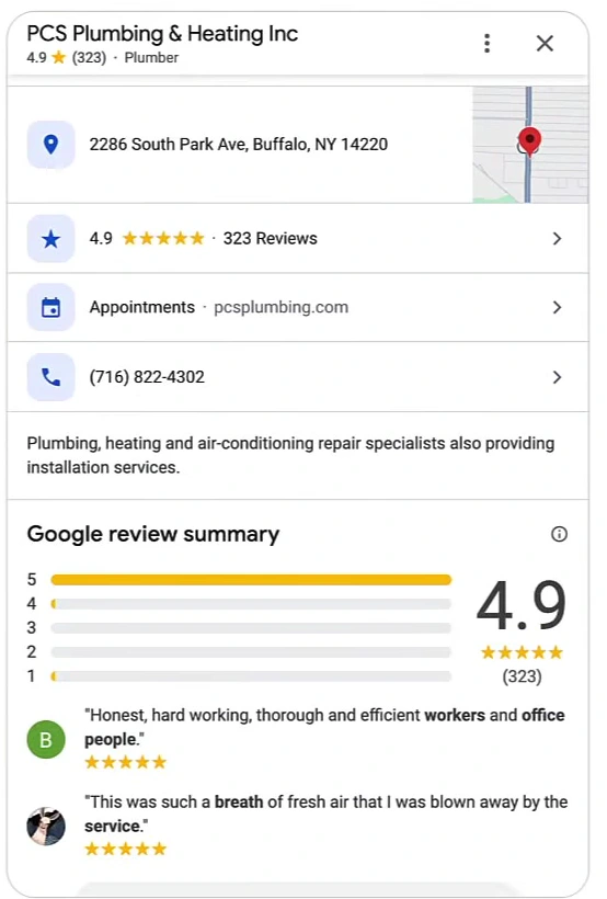A Buffalo plumbing company's Google Business Profile panel showing address, appointment link, phone number, business description and a 4.9 review summary across 323 reviews