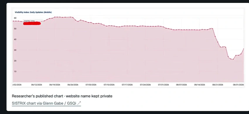 SISTRIX visibility index chart for case one showing stable visibility collapsing sharply in late August 2026