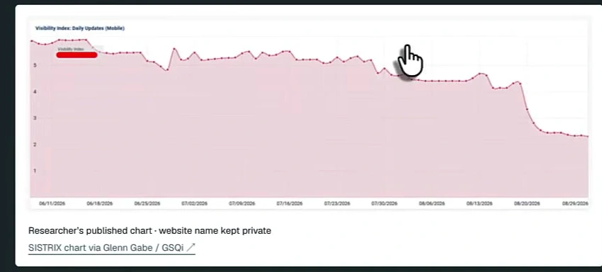 SISTRIX visibility chart for case four showing gradual decline then a sharp drop at the end of August 2026