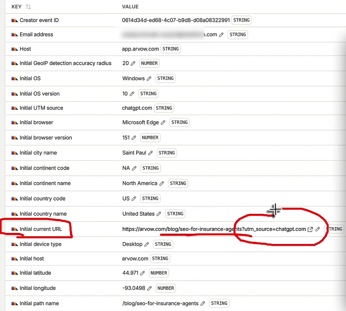 Analytics person profile showing initial UTM source chatgpt.com and initial current URL arvow.com/blog/seo-for-insurance-agents with utm_source=chatgpt.com circled in red