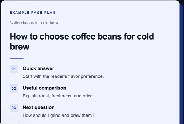 Example page plan for the URL coffee-beans-for-cold-brew: quick answer first, then a useful comparison of roast, freshness and price, then the next question about grinding and brewing