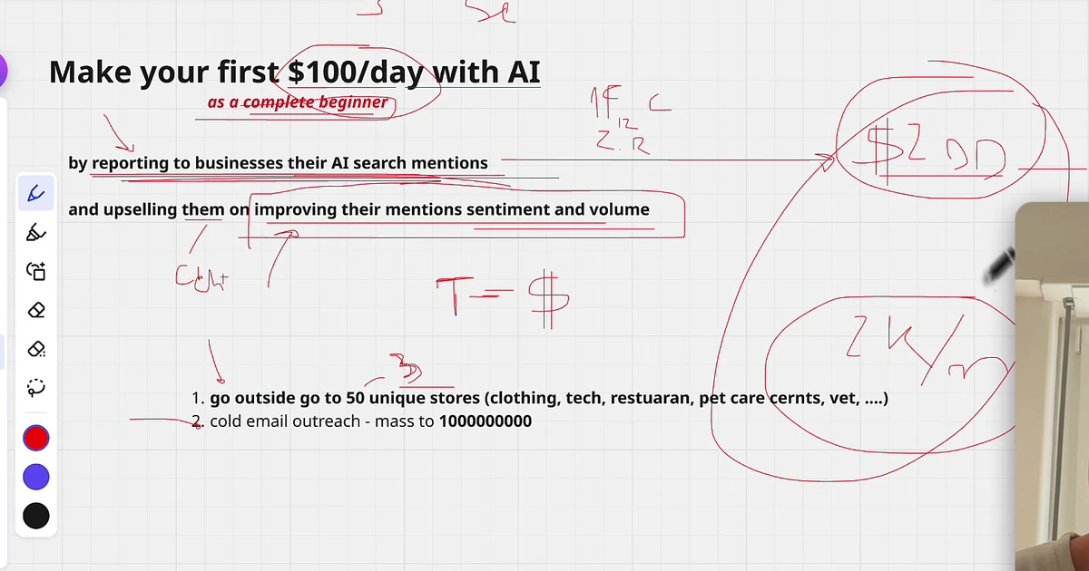 Whiteboard reading make your first $100 a day with AI as a complete beginner, by reporting to businesses their AI search mentions and upselling them on improving their mentions sentiment and volume, with $200 and 2K per month circled and two client acquisition routes listed