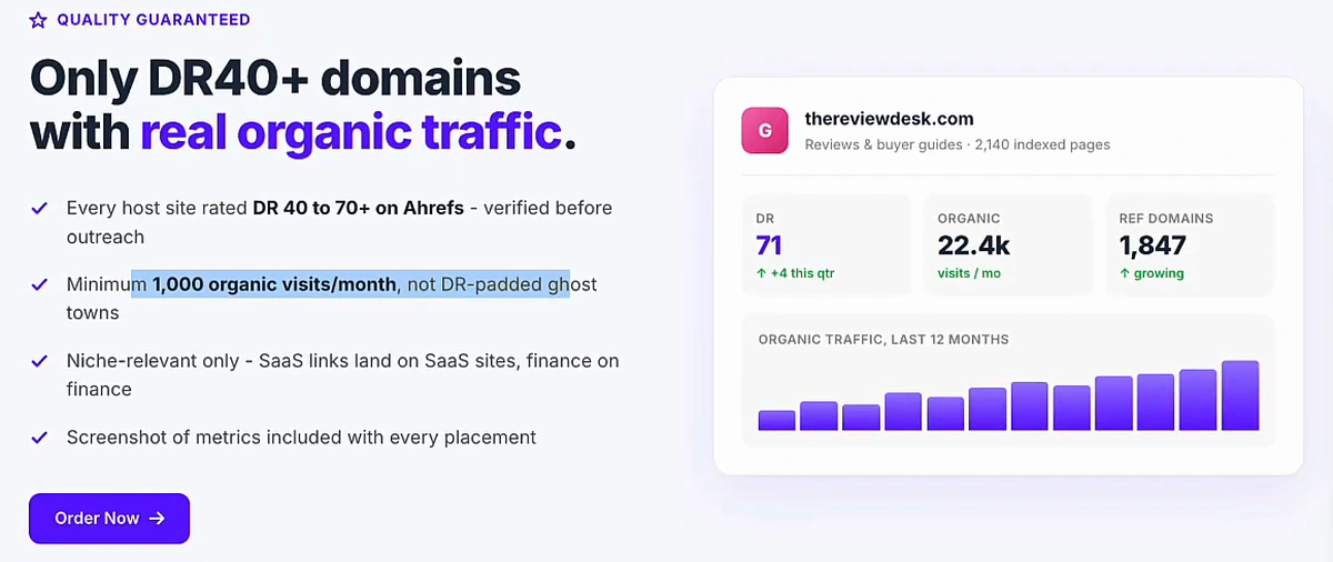 Quality criteria panel: DR 40 to 70+ verified on Ahrefs, minimum 1,000 organic visits per month, niche-relevant placements only, and a metrics screenshot with every placement