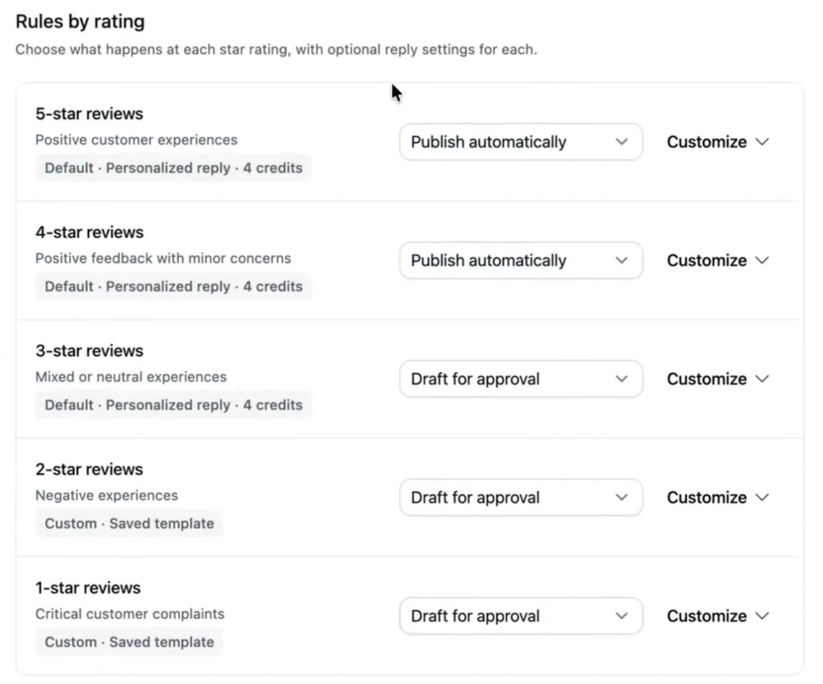 Rules by rating settings: 5-star and 4-star reviews set to publish automatically, 3-star, 2-star and 1-star reviews set to draft for approval