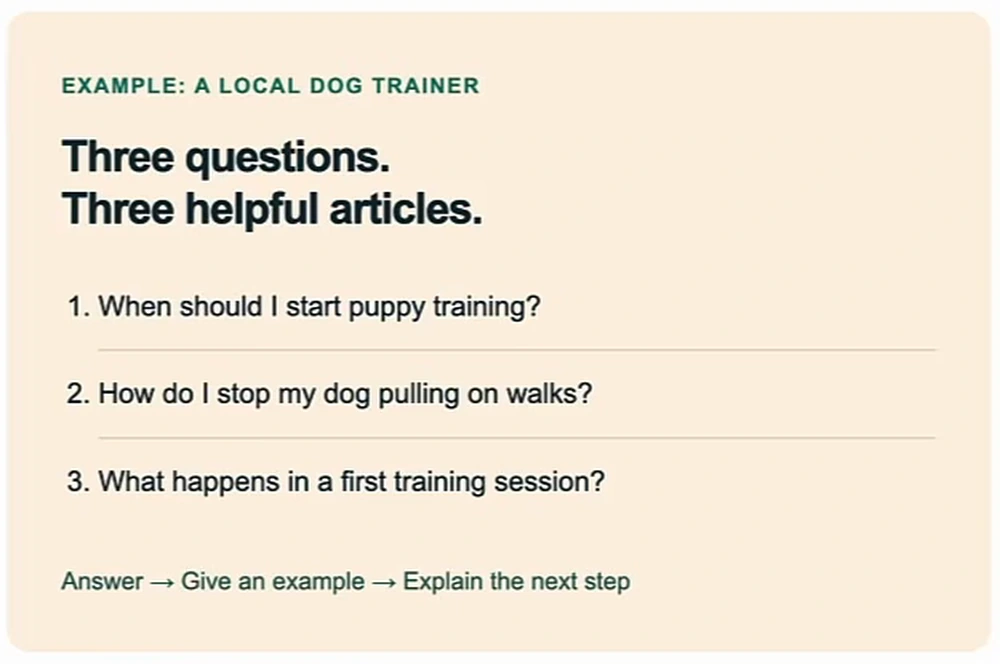 Example for a local dog trainer: three questions, three helpful articles — when should I start puppy training, how do I stop my dog pulling on walks, what happens in a first training session