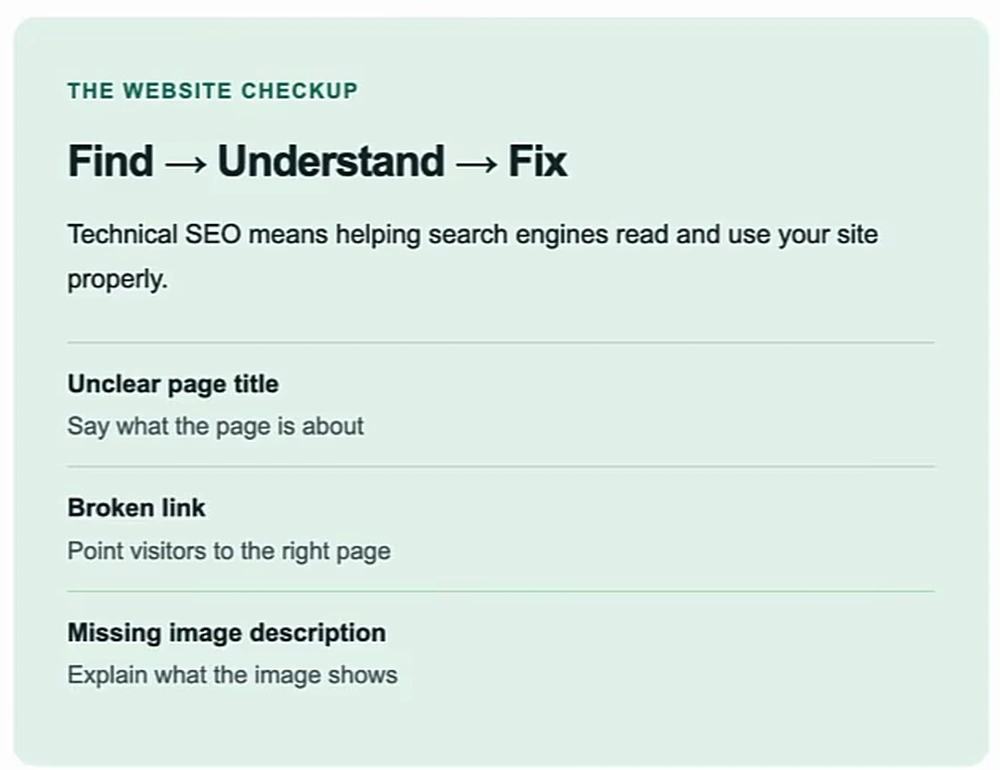 The website checkup panel: Find, Understand, Fix — technical SEO means helping search engines read and use your site properly, with examples unclear page title, broken link, missing image description