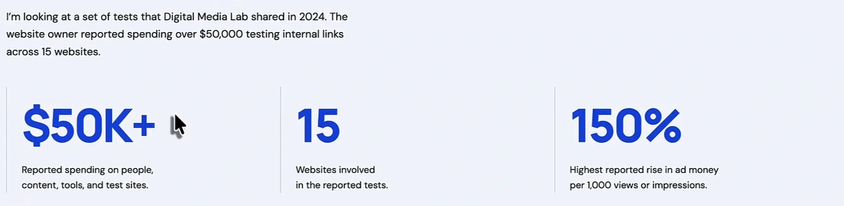Stats from the study: $50K+ reported spending on people, content, tools and test sites; 15 websites involved; 150% highest reported rise in ad money per 1,000 views