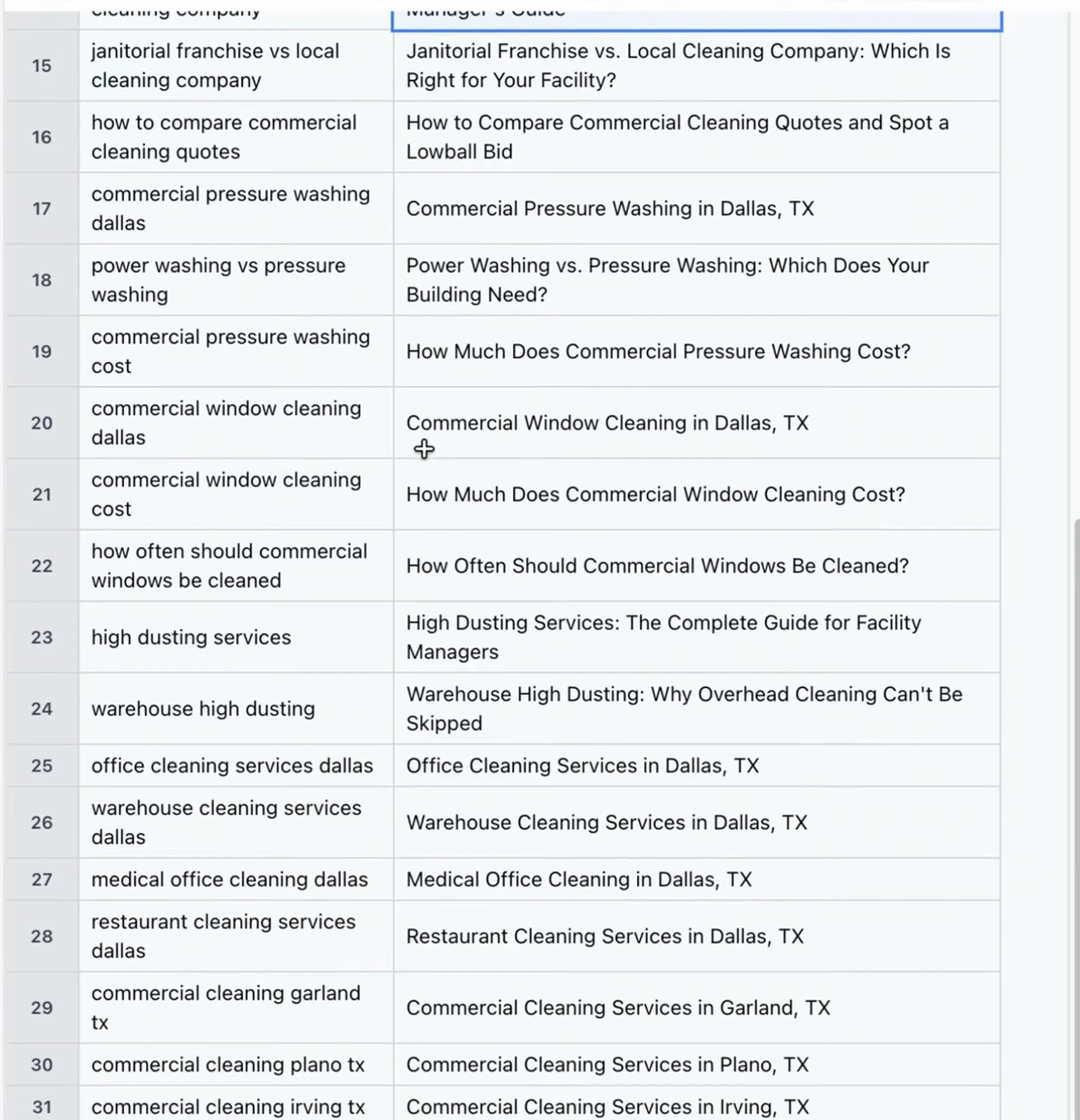 The exported CSV, rows 15–31: focus keywords such as janitorial franchise vs local cleaning company, commercial pressure washing dallas, commercial window cleaning cost, how often should commercial windows be cleaned, high dusting services, office cleaning services dallas, commercial cleaning garland tx, with a title for each