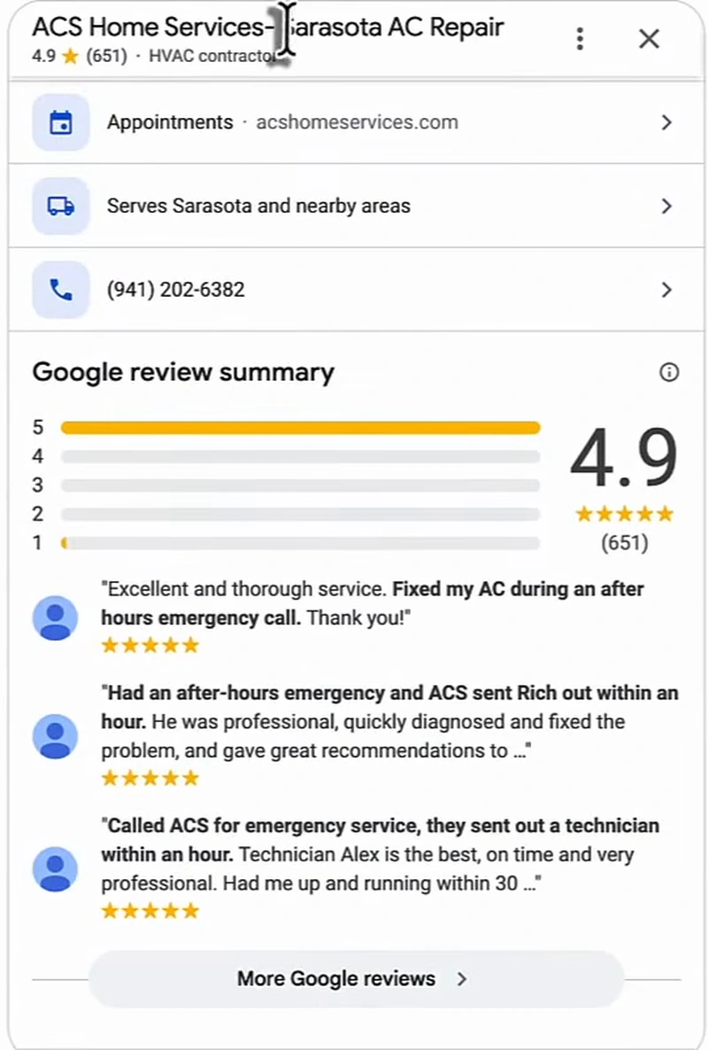 Google review summary for ACS Home Services: 4.9 stars from 651 reviews with the rating distribution bar, and three review snippets mentioning an after-hours emergency call, a technician sent within an hour, and emergency service