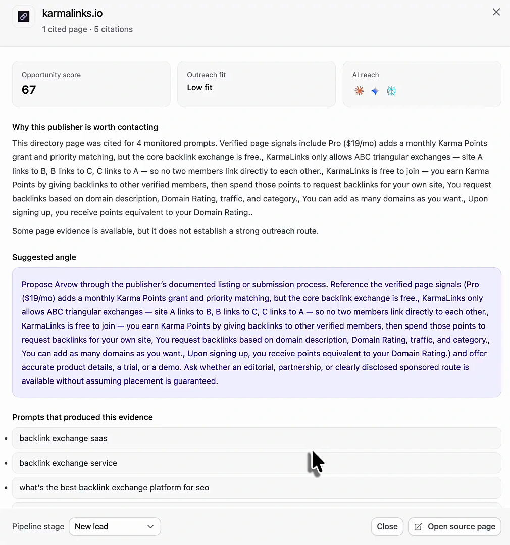 Publisher opportunity panel in Arvow's monitor for karmalinks.io: 1 cited page, 5 citations, opportunity score 67, outreach fit low, AI reach on three models, a paragraph on why this publisher is worth contacting, a suggested angle for the pitch, and the prompts that produced the evidence: backlink exchange saas, backlink exchange service, what's the best backlink exchange platform for seo