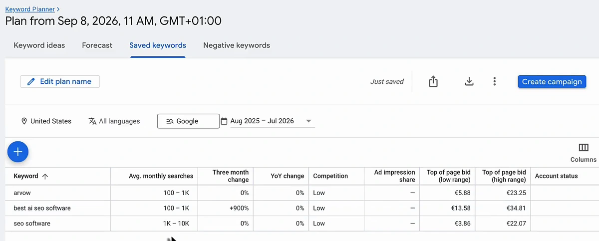 Google Keyword Planner saved keywords: arvow 100–1K average monthly searches, best AI SEO software 100–1K with a +900% year-over-year change, SEO software 1K–10K, all low competition, with top-of-page bid ranges