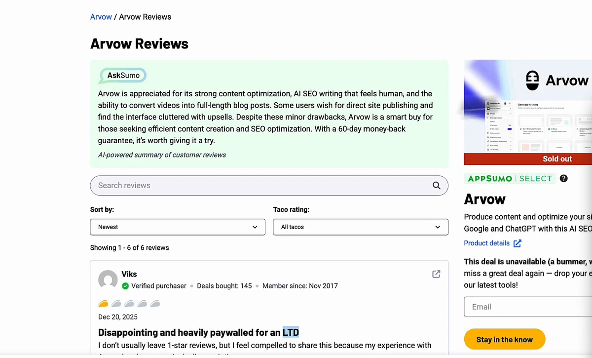 Arvow's AppSumo page: an AI-powered summary of customer reviews, the deal marked sold out and unavailable, a 2.3 taco rating from 6 reviews, and the most recent review titled Disappointing and heavily paywalled for an LTD