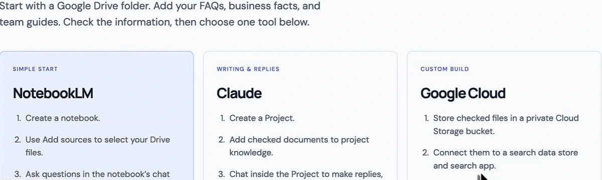 Three cards: Simple start, NotebookLM — create a notebook, use Add sources to select your Drive files, ask questions in the notebook's chat; Writing and replies, Claude — create a Project, add checked documents to project knowledge, chat inside the Project to make replies, posts or guides, keep your originals and replace uploaded copies when the facts change; Custom build, Google Cloud — store checked files in a private Cloud Storage bucket, connect them to a search data store and search app, use the app or have a developer connect an AI agent, more setup and ongoing costs