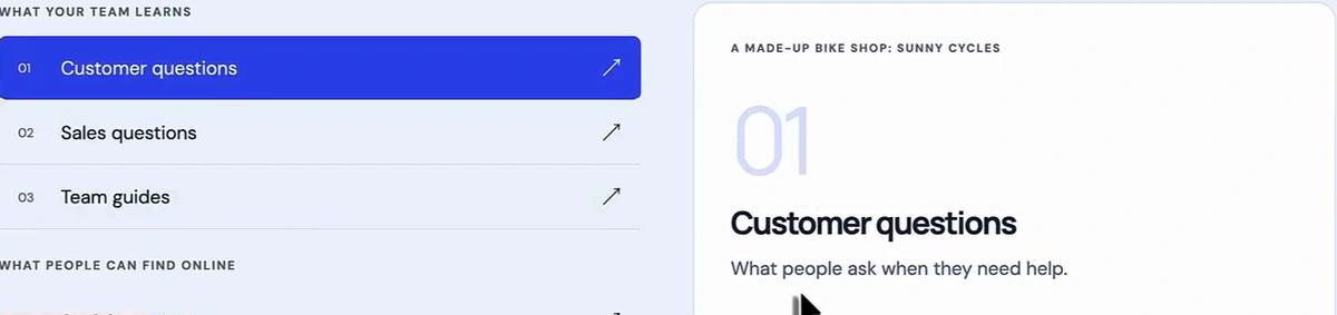 Slide listing what your team learns — 01 Customer questions, 02 Sales questions, 03 Team guides — and what people can find online, with a card for the made-up bike shop Sunny Cycles: 01 Customer questions, what people ask when they need help, example Do I need to book a bike repair?