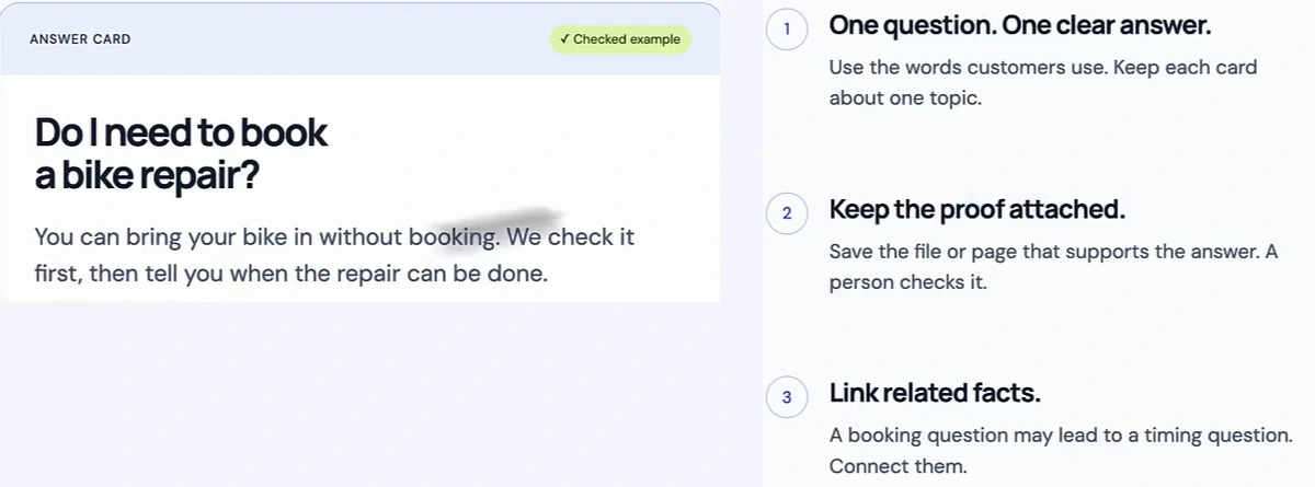 An answer card marked Checked example: Do I need to book a bike repair? You can bring your bike in without booking. We check it first, then tell you when the repair can be done. Beside it three rules: 1 One question, one clear answer — use the words customers use, keep each card about one topic; 2 Keep the proof attached — save the file or page that supports the answer, a person checks it; 3 Link related facts — a booking question may lead to a timing question, connect them