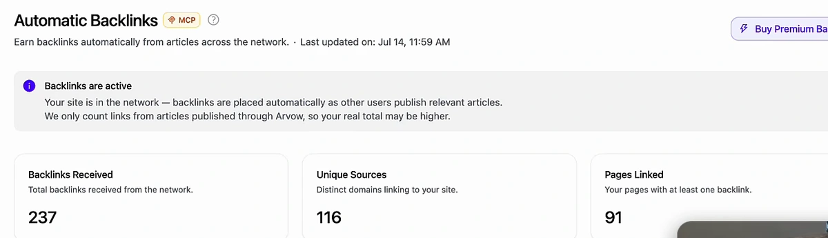 Arvow Automatic Backlinks dashboard header: a notice that backlinks are active and placed automatically as other users publish relevant articles, and three tiles reading Backlinks Received 237, Unique Sources 116, Pages Linked 91