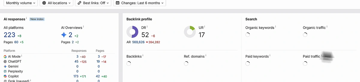 Ahrefs overview of the second linking domain: AI responses 223, DR 52, UR 17, with the search metrics still loading