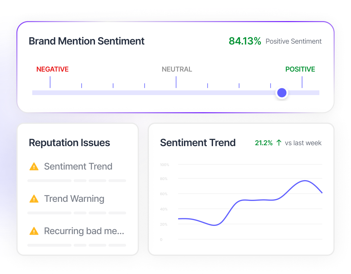 Arvow sentiment report for brand mentions in ChatGPT